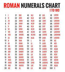 Image Result For Roman Numbers Roman Numerals Chart Roman Numerals Roman Numbers Tattoo