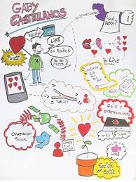 Resumen de conservación de datos. Fernando De Pablo Resumen Visual The Future Of Advertising Notas De Dibujo Resumen Apuntes
