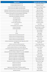 Articulo 4º El Vii Plan Nacional De Energia 2015 2030 Se Oficializa Mediante El Presente Decreto Ejecutivo Y Tiene El Proposito De Servir Como Herramienta De Consulta Permanente Que Proporciona Informacion Tecnica Pautas Y Directrices Uniformes De