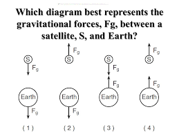 Physics Review 1 Lchs Dr E Ppt Download