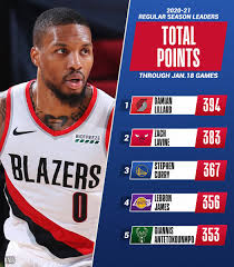 Can you name the nba 2020 ppg leaders? Nba Com Stats On Twitter The Total Points And Points Per Game Leaders Of The Nba Season Through 1 18 Https T Co 08uxk3oou6