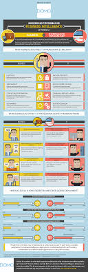 Infographics Business And It Professionals View Bi Differently Inteligencia De Negocio Transformacion Digital Infografia