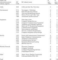 Have you found the page useful? Malaysia Standard Industrial Classification Seu 228 Malaysian Economy Manufacturing Fdi Standard Industrial Classification Of All Economic Activities Sic Seventh Edition Statistics South Africa Halavalencia