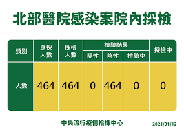 衛生福利部桃園醫院 taoyuan general hospital, mohw. I 4w3j51f Dbsm