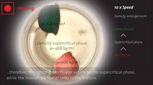 Phase Diagrams Chemistry