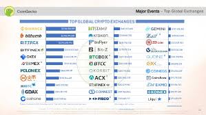Bitcoin mixing is the latest trend among bitcoin users used to make coin untraceable and therefore make users more anonymous. Big Crypto Exchange Scam Connecting Coinbase To Bitfinex Az Trans