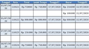 Pengeluaran kas dengan uang tunai melalui sistem dana kas kecil. Akuntansi Contoh Buku Kas Kecil 2021