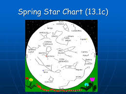 Planetary Motion Blm 13 3a 13 1 A B C Ppt Download