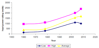 In 2019, 64% of americans aged 18 and over drank coffee every day. Https Iea Etsap Org E Techds Pdf R10 Electric 20appliances Final Gsok Pdf