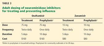 prevention and treatment of influenza in the primary care