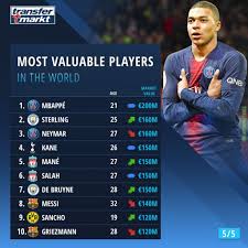 Latest confirmed transfers worldwide or single countries old club new club transfer fee. Top 10 Most Valuable Players Transfermarkt Troll Football