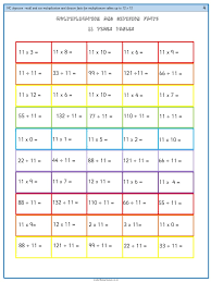 12 times table is provided with free printable pdf download to help students with multiplication table of twelve. Recall Multiplication And Division Facts For Multiplication Tables Up To 12 12 10 Master The Curriculum