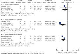 For example, if your uncorrected eyesight is 20/200, but you can see 20/20 with glasses, your bcva is 20/20. Figure 4 Efficacy Of Bevacizumab Versus Laser For Bcva Etdrs 15 Letter Three Lines Deterioration Or Any Deterioration Reported A Systematic Review Of Intravitreal Bevacizumab For The Treatment Of Diabetic Macular Edema