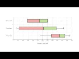 A Box And Whisker Plot Or Box Plot Is A Convenient Way Of Visually Displaying Groups Of Numerical Data Through Their Q Box Plots Quartiles Data Visualization