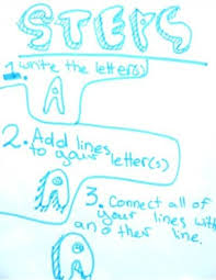 Fill in the outlines with basic colors, then add darker tones to accent the letters. How To Draw Cool Letters Getting Kids Interested In Typography