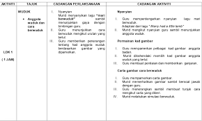 Lembaran kerja kem bestari solat. D Modul Kbs Semakan