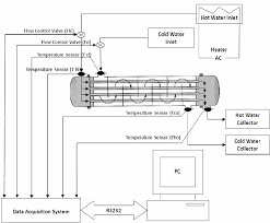 Schematic Diagram Of Experimental Set Up In Shell And Tube