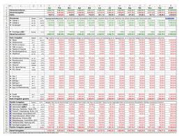 Budget vorlage schulden ausgaben einkommen excel mit graphen etsy / bei gemeinsamen schulden mehrerer personen (z.b. Haushaltsbuch Vorlage Kostenlos 2020 Zum Ausdrucken