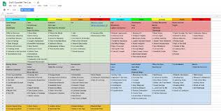 Although it does deal more damage per second than. Introducing Hyped S Artifact Draft Tier List Version 1 0 Drawtwo