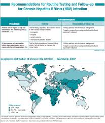 Who And How To Screen For Chronic Hepatitis B Help From