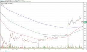 Latest Bitcoin Price And Analysis Btc To Usd