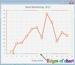 Chart Javafx My Hover Label Are Hidden By The Edges Of