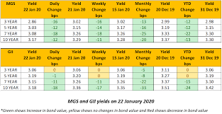 Interested to know the latest (best ) fd rates for short term….ranging hye mister leaf, if you are interested for fd either individual or company, i can offer you good rate. What Is Overnight Policy Rate Opr In Malaysia Bix