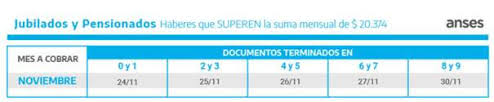 Toda la información sobre anses, conoce las fechas de cobro de cada prestación, los tramites. Cuando Y Donde Cobro En Anses Sociedad Asignaciones Y Jubilaciones