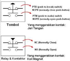 (magnet contactor) pada rangkaian utama yang terdiri dari 3 buah mc (k1, k2, k3) Kontaktor Magnetik Magnetic Contactor Mc Teknik Listrik Pemakaian