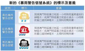 Jun 22, 2021 · 24小时雨量达到40毫米至70毫米，局部可达100毫米，最大小时雨量70毫米，雷雨时局地有短时强降水和8级—10级大风等强对流天气。 总的来说，未来几天都是雨水相伴，大家出门要注意交通安全。 æ¾³é–€æ°£è±¡å­¸æœƒmmets æš´é›¨å†åˆ†ç´š Facebook