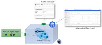 15 Minutes To Get A Kafka Cluster Running On Kubernetes