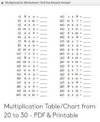 multiplication worksheet find the missed answer 1 21 8 x 4 1