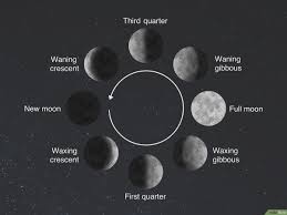 Información sobre la luna hoy y en los próximos días para new york city, provincia de new york, estados unidos. 3 Formas De Saber Si La Luna Es Creciente O Menguante