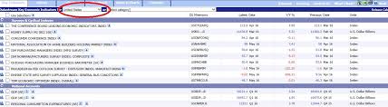 Cranfield University Blogs Introducing Datastream Charting