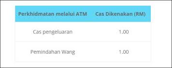 Simpanan di tabung haji adalah patuh syariah serta dijamin sepenuhnya oleh kerajaan malaysia. Cara Mudah Transaksi Tabung Haji Di Maybank2u Pakar Wang