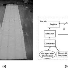 Pdf Processing And Quality Of Cashmere Tops For Ultrafine Wool Worsted Blend Fabrics