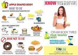 Know What To Eat For Your Body Type Top 10 Home Remedies Apple Body Type Apple Body Shapes Body Type Diet