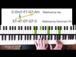 Videotuto More Blues Piano Chords Extended Piano Blues Chords Tutorial Blues Chords Extended Piano Https Tutotube Fr Blues Piano Piano Chords Piano