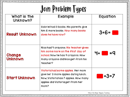 Our principal hand delivered it to our room. Word Problems For K 2 Where The Magic Happens