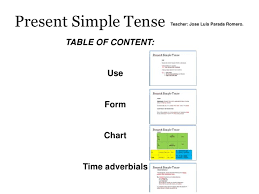 However, just because something is true does not necessarily mean it takes the present simple tense, nor does something have to be occurring in the present moment in time for it to be in the present simple tense. Present Simple Public