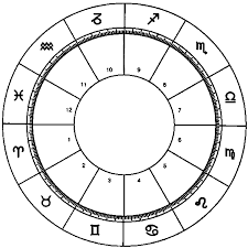 Blank Horoscope Chart With Zodiac Signs And Corresponding