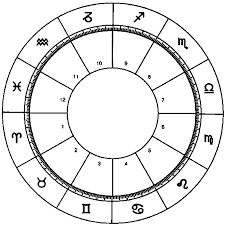 blank horoscope chart with zodiac signs and corresponding