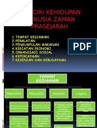 Manusia pada zaman mesolitikum mulai mempunyai kebudayaan. Ciri Ciri Pertanian Zaman Neolitik Tingkatan 1