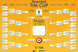 La classifica aggiornata del girone e di eccellenz. Finale Coppa Italia Primavera Torino Fiorentina 1 2 Maganjic Allo Scadere Mette Ko Il Toro Trionfo Viola Numeri Calcio