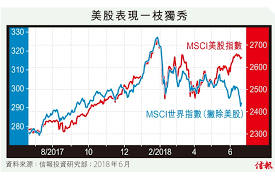 Jun 03, 2021 · 紐約聯邦儲備銀行周四(3日)宣布，美國聯準會(fed)將在下周一(7日)起將逐步拋售公司債etf，成為疫情以來獲得大量公司債後首度減持，預料是開始試. Ejfqä¿¡æž ç¾Žè‚¡æ´¾å°æœªå®Œåšå„éŠæˆ²ç¹¼çºŒ ä¿¡å ±ç¶²ç«™hkej Com