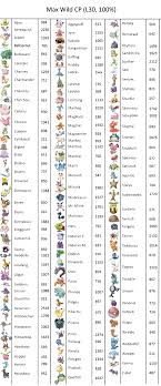 a handy chart of the max wild cp of all basic pokemon enjoy