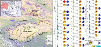 Discover the beauty hidden in the maps. The Provenance Of Taklamakan Desert Sand Sciencedirect