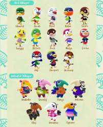 Hi On Instagram Villager List Part 1 Credit Frandylonk Animalcros Animal Crossing Animal Crossing Characters Animal Crossing Game