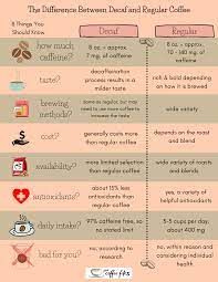 What Is The Difference Between Decaf And Regular Coffee 8 Things You Should Know