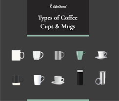 Since the cups are made of. 10 Different Types Of Coffee Cups Mugs With Pictures Coffee Affection